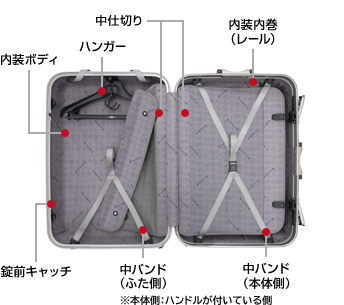 �X�[�c�P�[�X �p�[�c����