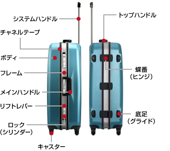 �X�[�c�P�[�X �p�[�c����