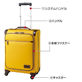 �g���[���[�o�b�O �p�[�c����